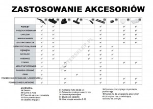 Tuttosteamy system czyszczenia parą wodną Zepter