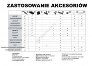 Tuttosteamy system czyszczenia parą wodną Zepter